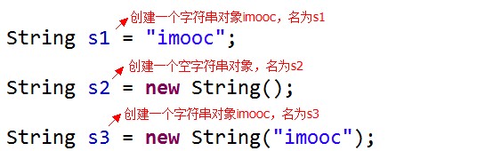 Java中复制字符串的最佳实践与具体方法有哪些? 第1张 Java中复制字符串的最佳实践与具体方法有哪些? 第1张