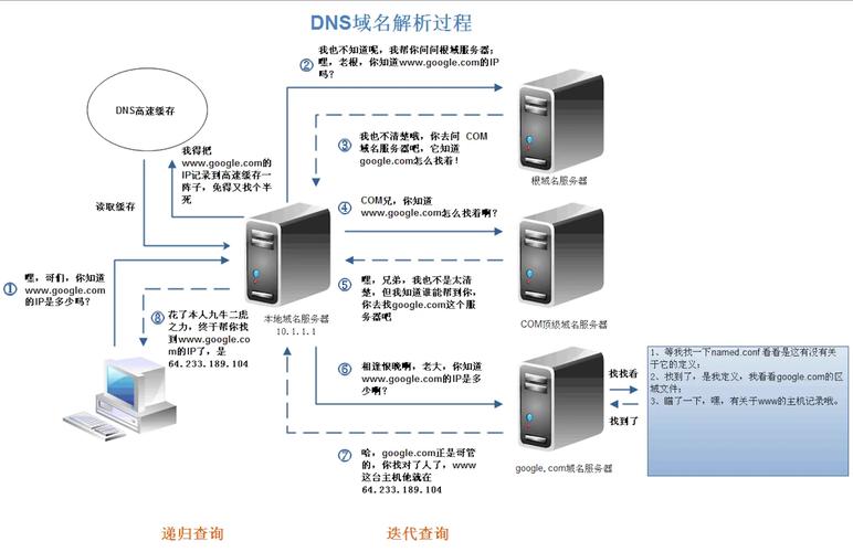 DNS服务器地址设置为何如此复杂,具体步骤是啥? 第2张 DNS服务器地址设置为何如此复杂,具体步骤是啥? 第2张