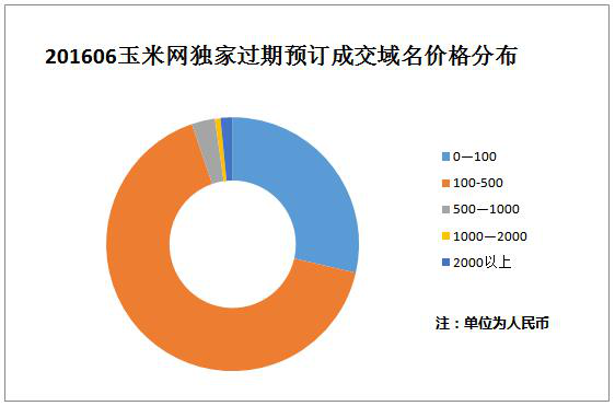 寻找最佳过期域名交易平台,哪一网站买卖过期域名更靠谱? 第2张 寻找最佳过期域名交易平台,哪一网站买卖过期域名更靠谱? 第2张