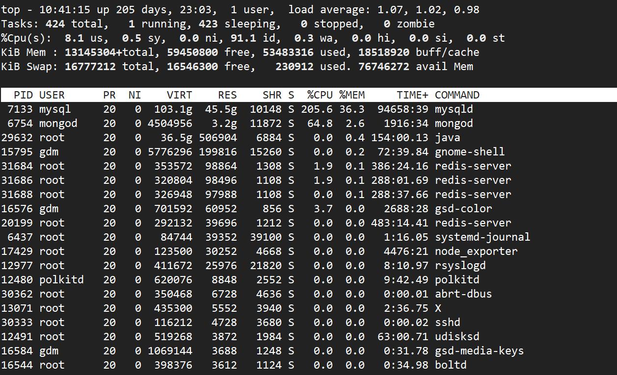 mysql 配置参数怎么调,mysql 配置参数 第2张 mysql 配置参数怎么调,mysql 配置参数 第2张