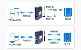 工业数据采集网关开发架构如何实现?工业网关数据采集协议有哪些 第2张 工业数据采集网关开发架构如何实现?工业网关数据采集协议有哪些 第2张
