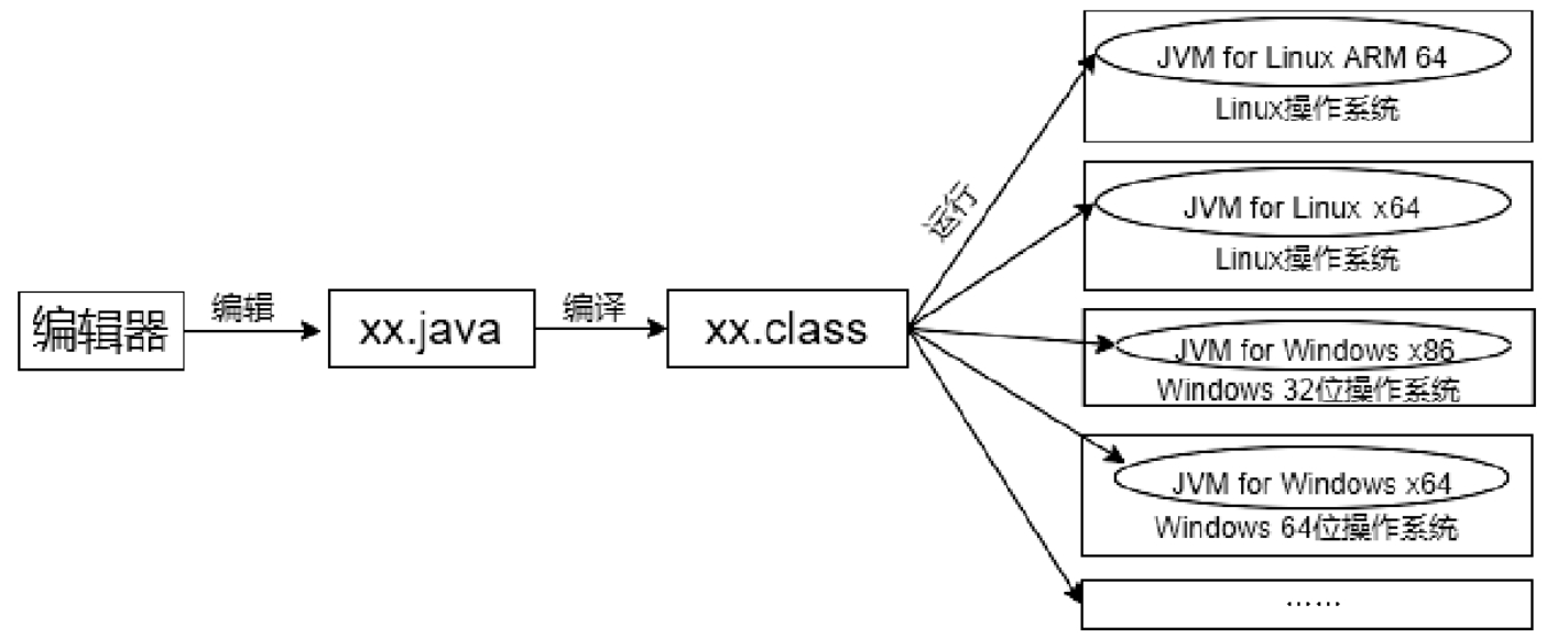 Java工程重新编译的具体步骤和最佳实践是怎样的? 第2张 Java工程重新编译的具体步骤和最佳实践是怎样的? 第2张