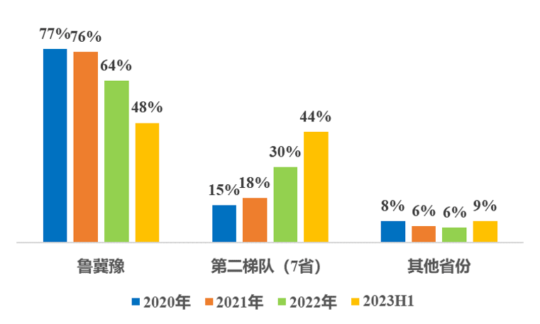 分布式存储领域前景光明,但面临哪些挑战与机遇? 第3张 分布式存储领域前景光明,但面临哪些挑战与机遇? 第3张