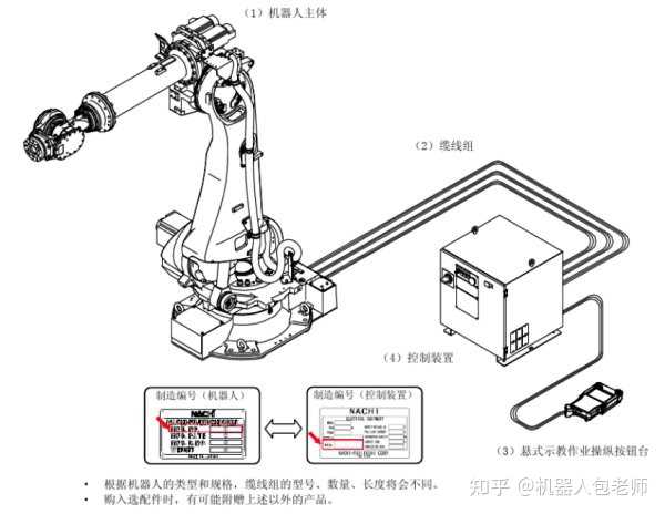 工业机器人无法连接 第2张 工业机器人无法连接 第2张
