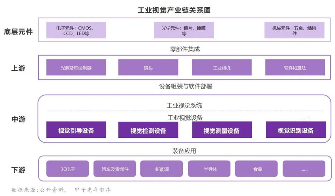 工业智能视觉怎么样相关优惠价格 第1张 工业智能视觉怎么样相关优惠价格 第1张