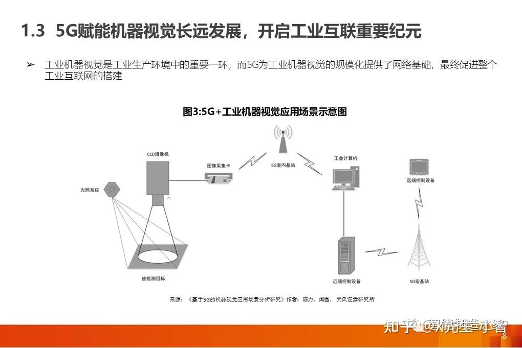 工业智能视觉怎么样相关优惠价格 第3张 工业智能视觉怎么样相关优惠价格 第3张