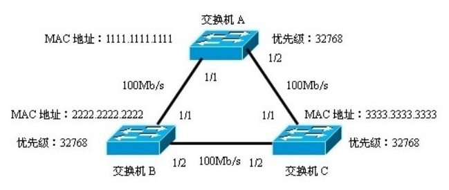 如何配置根桥,交换机根桥配置方法是什么 第1张 如何配置根桥,交换机根桥配置方法是什么 第1张