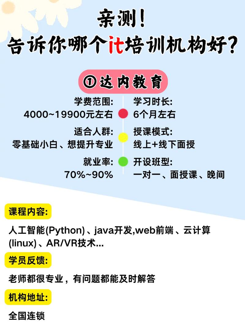 网站开发私人培训多少钱?零基础学编程哪里好 第3张 网站开发私人培训多少钱?零基础学编程哪里好 第3张