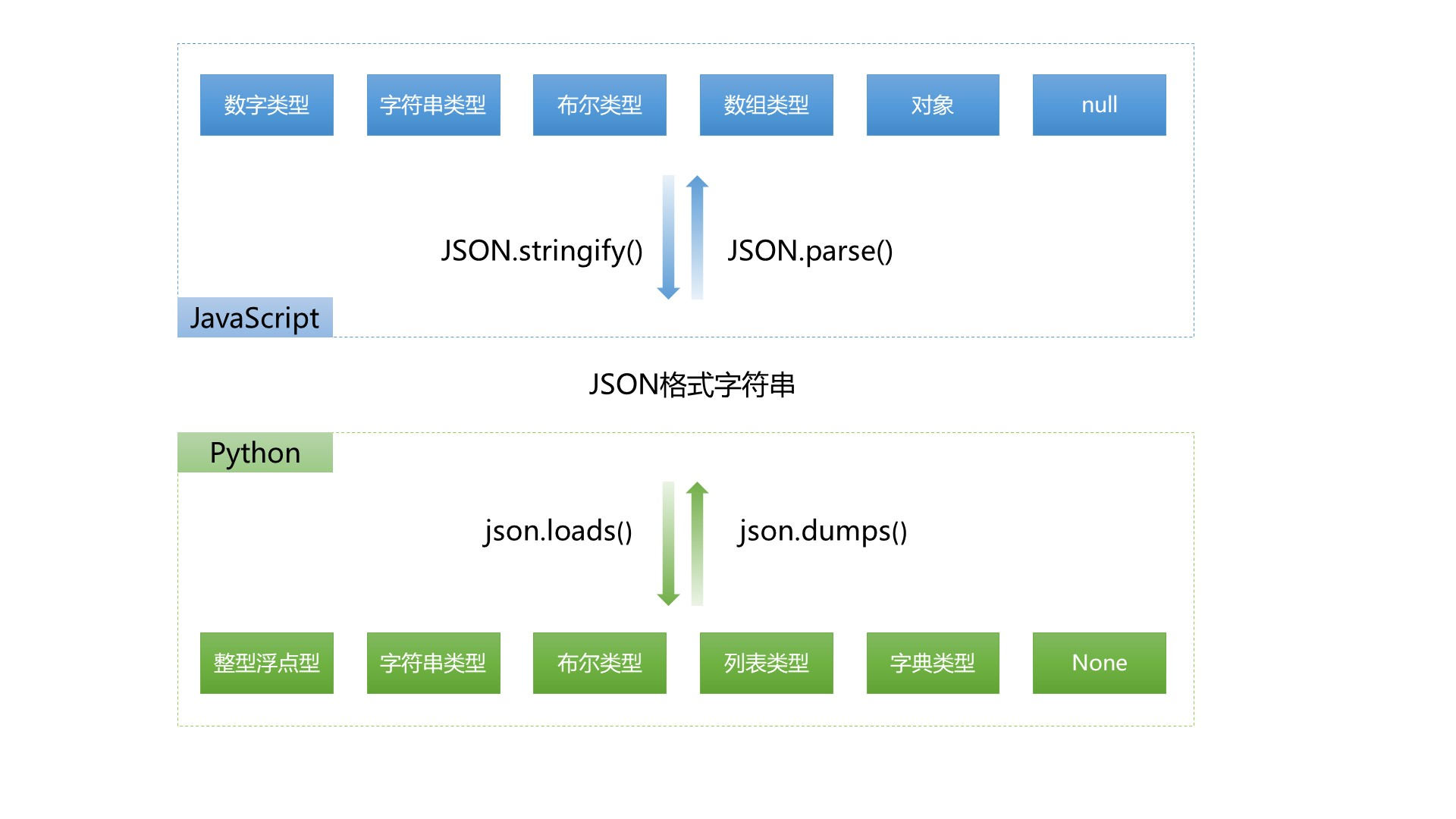 网站怎么做json数据库 第3张 网站怎么做json数据库 第3张