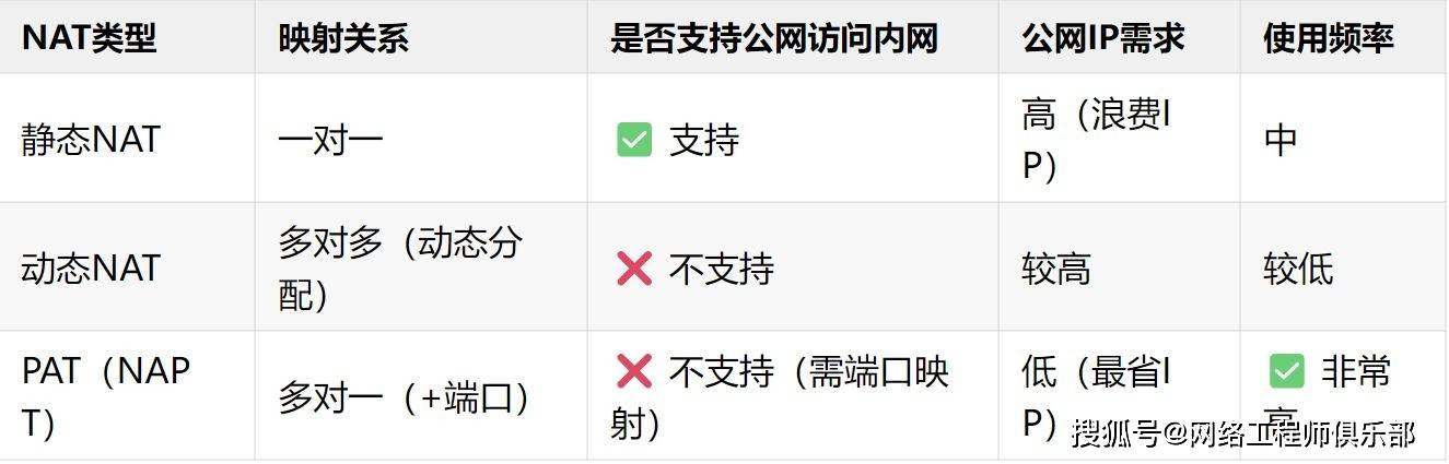 内网ip映射域名怎么做,内网穿透映射域名 第2张 内网ip映射域名怎么做,内网穿透映射域名 第2张
