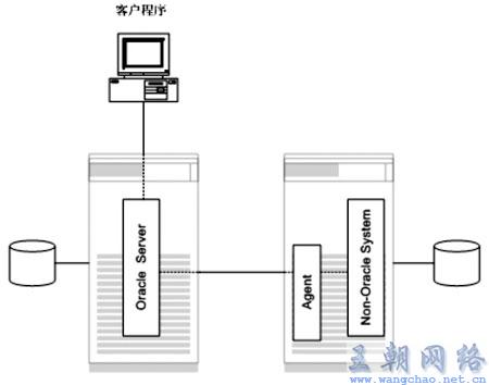 怎么连接异地数据库