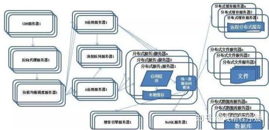 分布式存储架构的书有哪些核心内容,适合哪些读者阅读? 第2张 分布式存储架构的书有哪些核心内容,适合哪些读者阅读? 第2张
