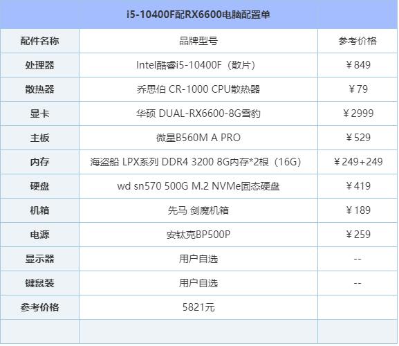 顶级游戏配置怎么选,组装高性能游戏电脑需要哪些配置 第3张 顶级游戏配置怎么选,组装高性能游戏电脑需要哪些配置 第3张