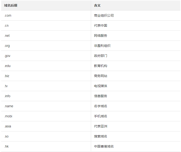 谷歌账号的域名究竟是什么?揭秘其独特后缀之谜! 第3张 谷歌账号的域名究竟是什么?揭秘其独特后缀之谜! 第3张
