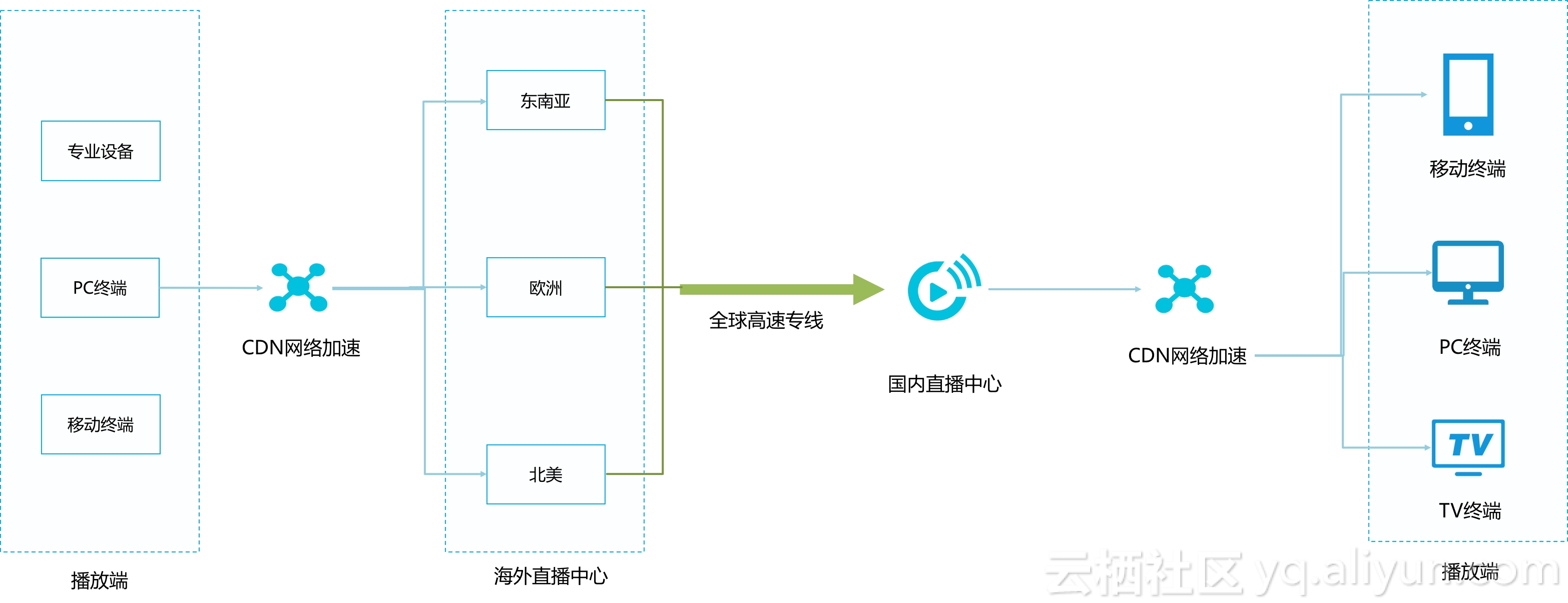带cdn二级域名分发系统源码,其具体功能与操作流程是怎样的? 第2张 带cdn二级域名分发系统源码,其具体功能与操作流程是怎样的? 第2张