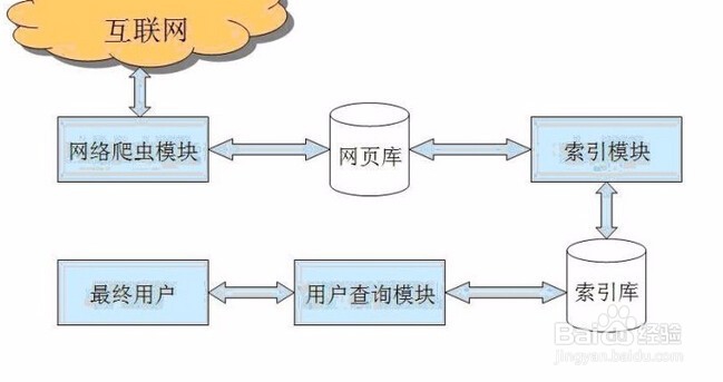 百度域名转出流程复杂吗?百度域名转出 第1张 百度域名转出流程复杂吗?百度域名转出 第1张