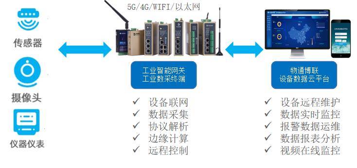 工业数据采集系统是什么?工业数据采集系统有哪些 第1张 工业数据采集系统是什么?工业数据采集系统有哪些 第1张
