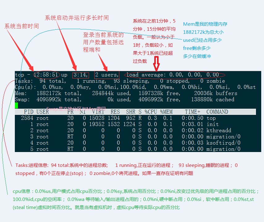 服务器任务管理命令行如何使用? | 命令行优化指南 第1张 服务器任务管理命令行如何使用? | 命令行优化指南 第1张