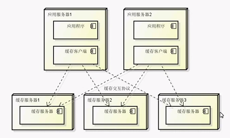 web项目数据库如何选择合适的数据库技术以优化性能和扩展性? 第2张 web项目数据库如何选择合适的数据库技术以优化性能和扩展性? 第2张