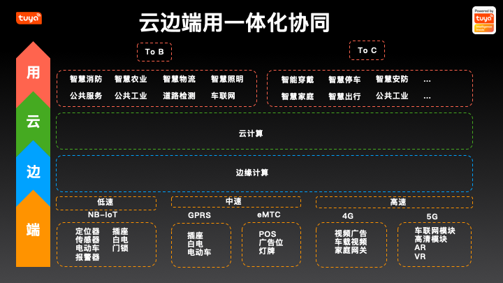 工业物联网中云与边缘是什么关系?云边协同架构详解 第1张 工业物联网中云与边缘是什么关系?云边协同架构详解 第1张