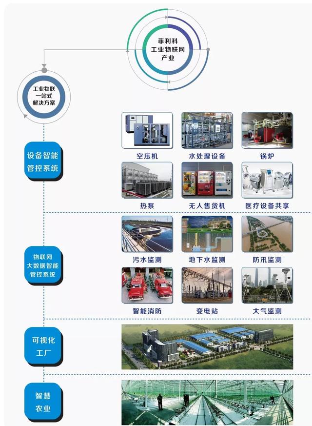 工业物联网和能源 第1张 工业物联网和能源 第1张