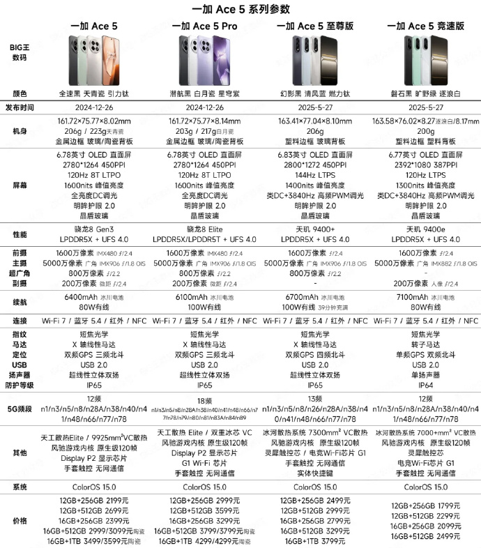 一加手机配置参数详解,一加手机配置参数 第2张 一加手机配置参数详解,一加手机配置参数 第2张