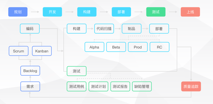 怎么开发商务软件,商务软件开发流程 第1张 怎么开发商务软件,商务软件开发流程 第1张