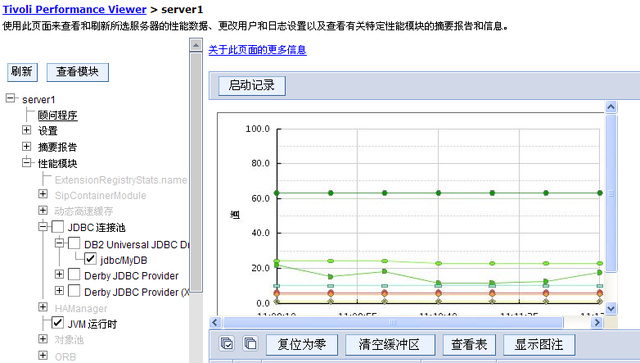 如何优化was应用的数据库配置文件以提升系统性能? 第2张 如何优化was应用的数据库配置文件以提升系统性能? 第2张