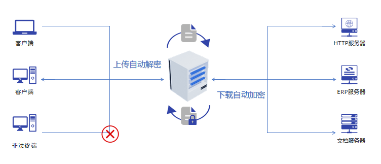网页域名解密软件哪家产品性能最优,用户评价最高? 第2张 网页域名解密软件哪家产品性能最优,用户评价最高? 第2张