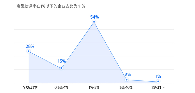 2026年哪个动态域名服务商最值得信赖,使用体验最佳? 第1张 2026年哪个动态域名服务商最值得信赖,使用体验最佳? 第1张