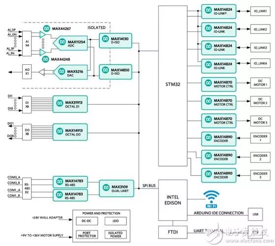 工业物联网和iot有什么区别?工业物联网和iot的区别是什么 第3张 工业物联网和iot有什么区别?工业物联网和iot的区别是什么 第3张