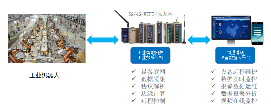 工业机器人技术智能监控方向 第2张 工业机器人技术智能监控方向 第2张