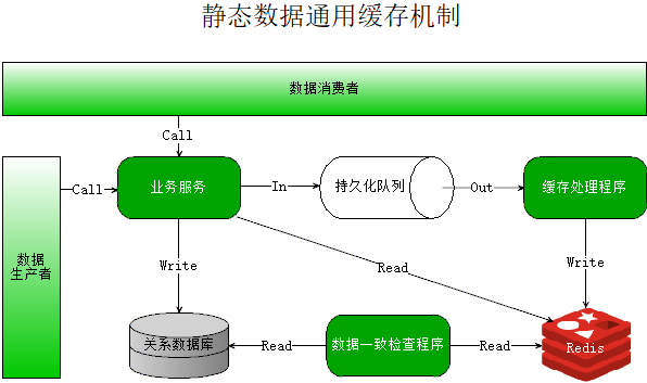 静态方法里怎么操作数据库 第1张 静态方法里怎么操作数据库 第1张