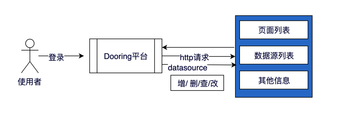 静态方法里怎么操作数据库 第2张 静态方法里怎么操作数据库 第2张