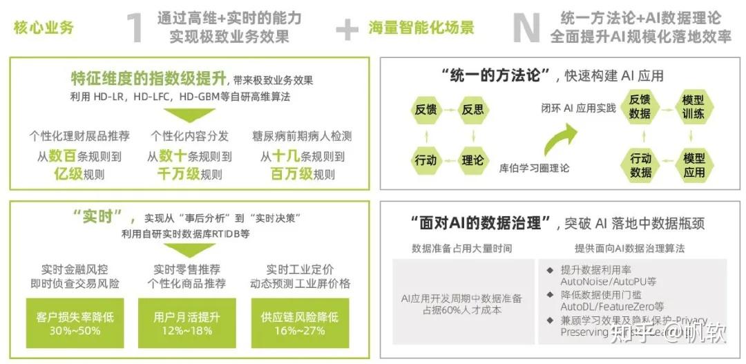 F文档介绍内容详解,百度智能云如何引领企业数字化转型? 第2张 F文档介绍内容详解,百度智能云如何引领企业数字化转型? 第2张