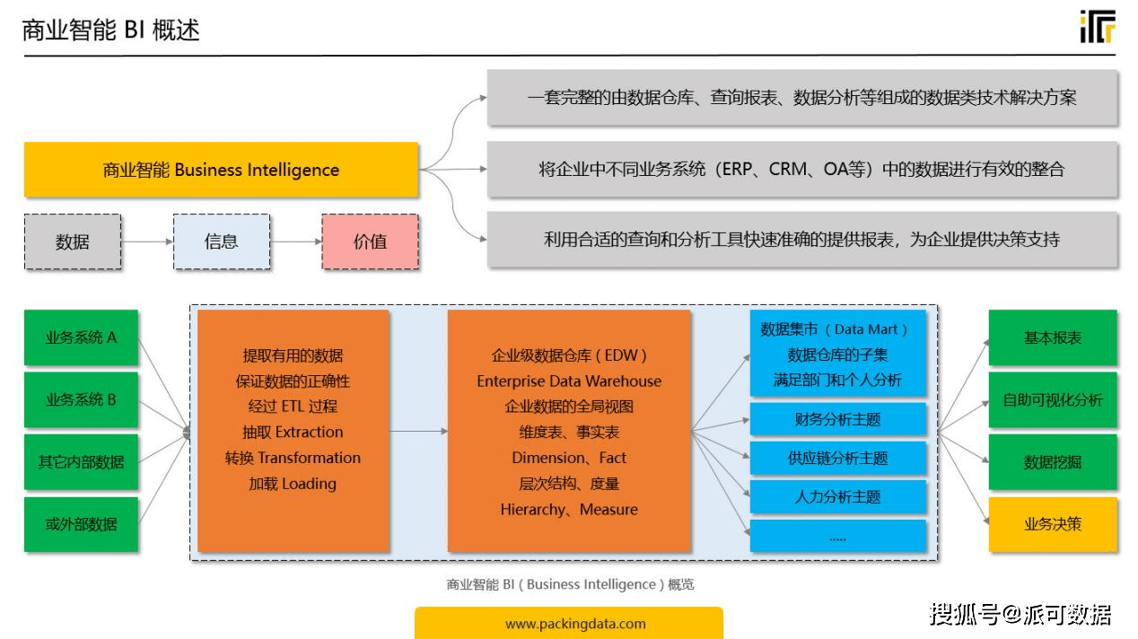 F文档介绍内容详解,百度智能云如何引领企业数字化转型? 第1张 F文档介绍内容详解,百度智能云如何引领企业数字化转型? 第1张