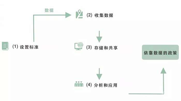 共享性数据库如何高效安全地上传大量数据,遵循规范流程? 第3张 共享性数据库如何高效安全地上传大量数据,遵循规范流程? 第3张