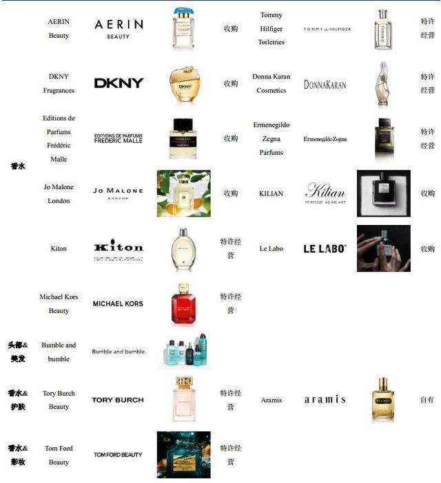 探讨品牌与效果,究竟哪个域名化妆品品牌更胜一筹? 第2张 探讨品牌与效果,究竟哪个域名化妆品品牌更胜一筹? 第2张