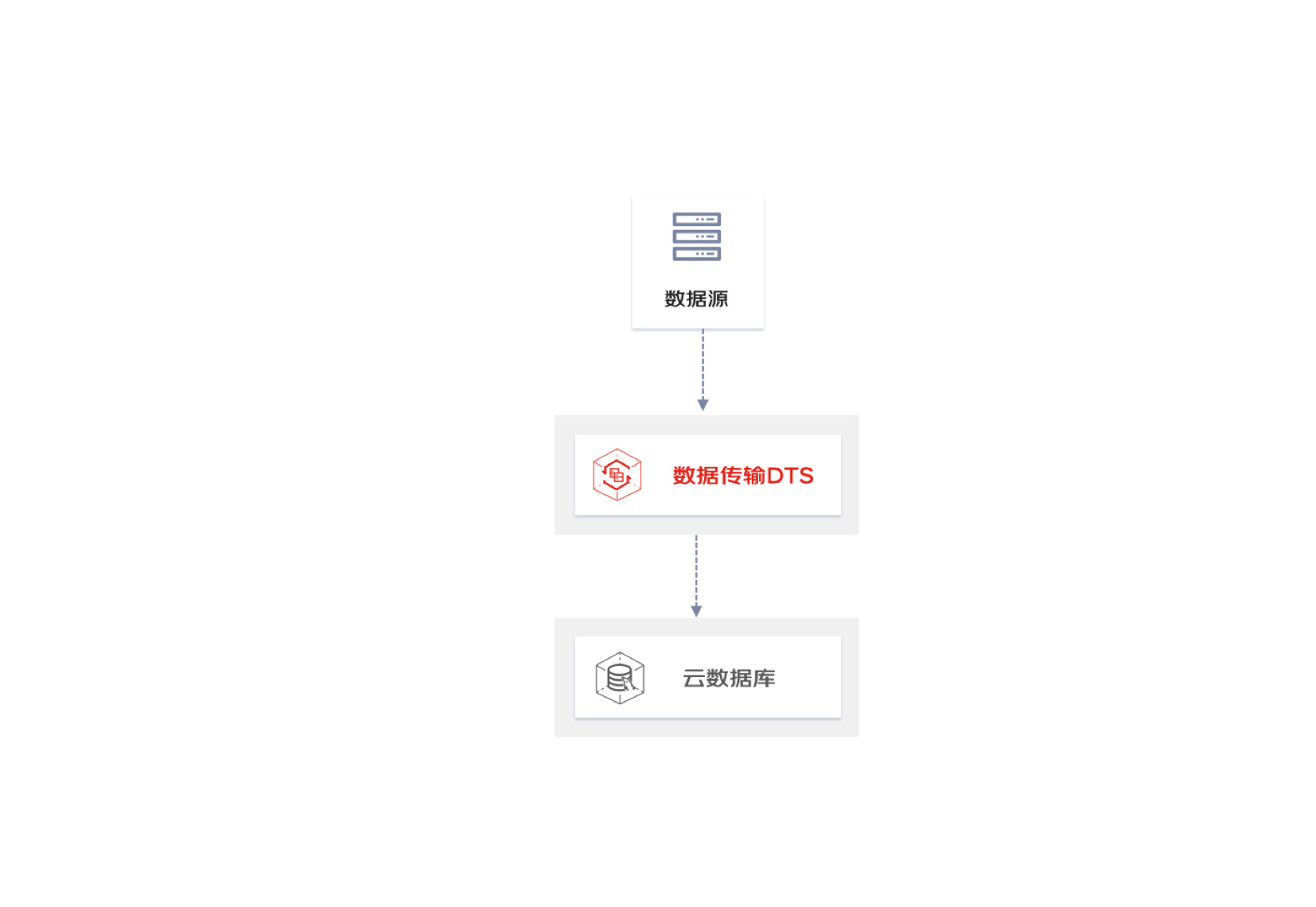 京东云绑定域名失败怎么办?京东云域名绑定教程 第1张 京东云绑定域名失败怎么办?京东云域名绑定教程 第1张