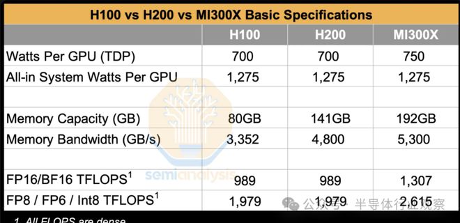 大模型训练NVIDIA H200,H200显卡价格及配置详解 第1张 大模型训练NVIDIA H200,H200显卡价格及配置详解 第1张