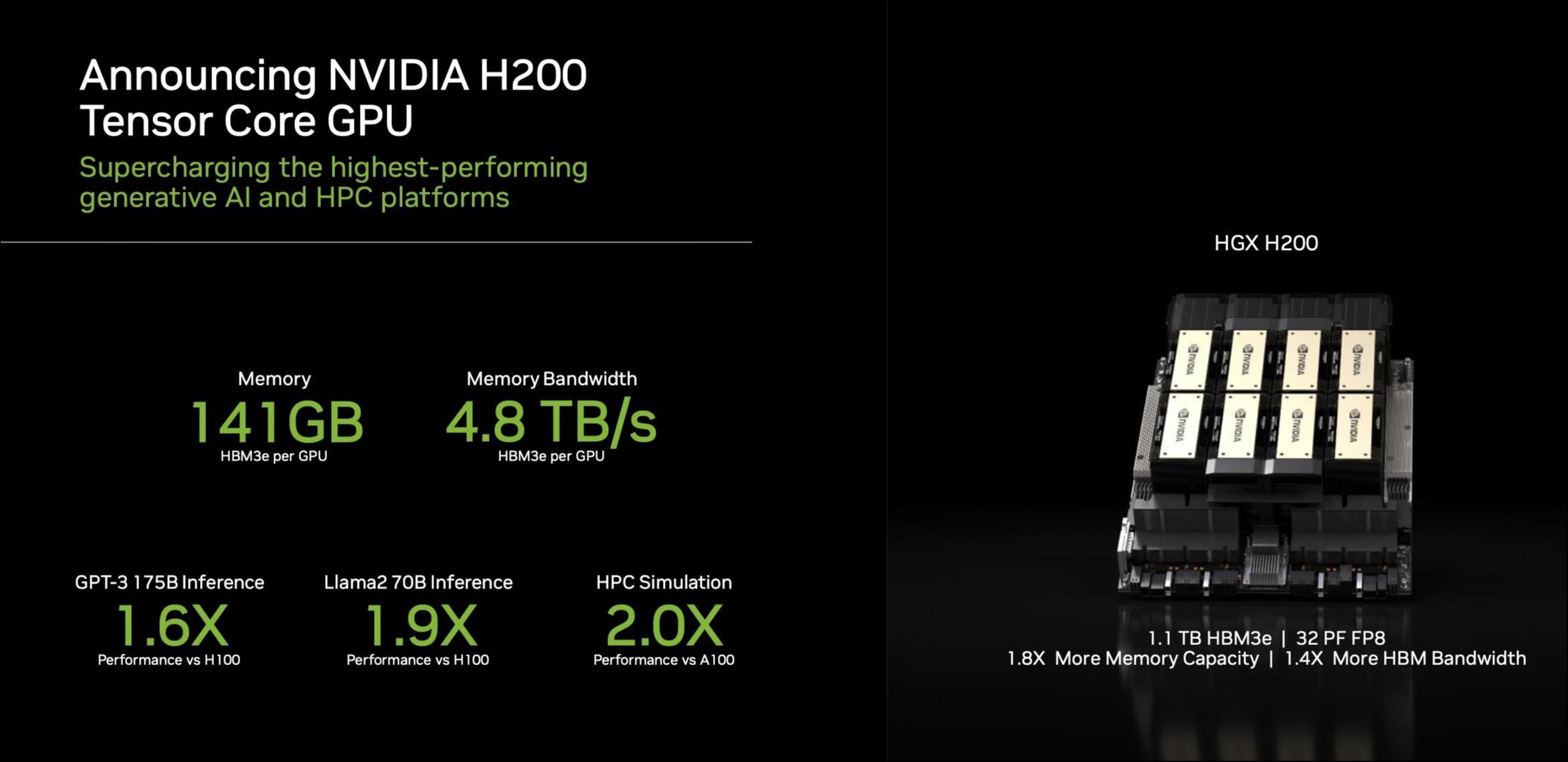 大模型训练NVIDIA H200,H200显卡价格及配置详解 第2张 大模型训练NVIDIA H200,H200显卡价格及配置详解 第2张