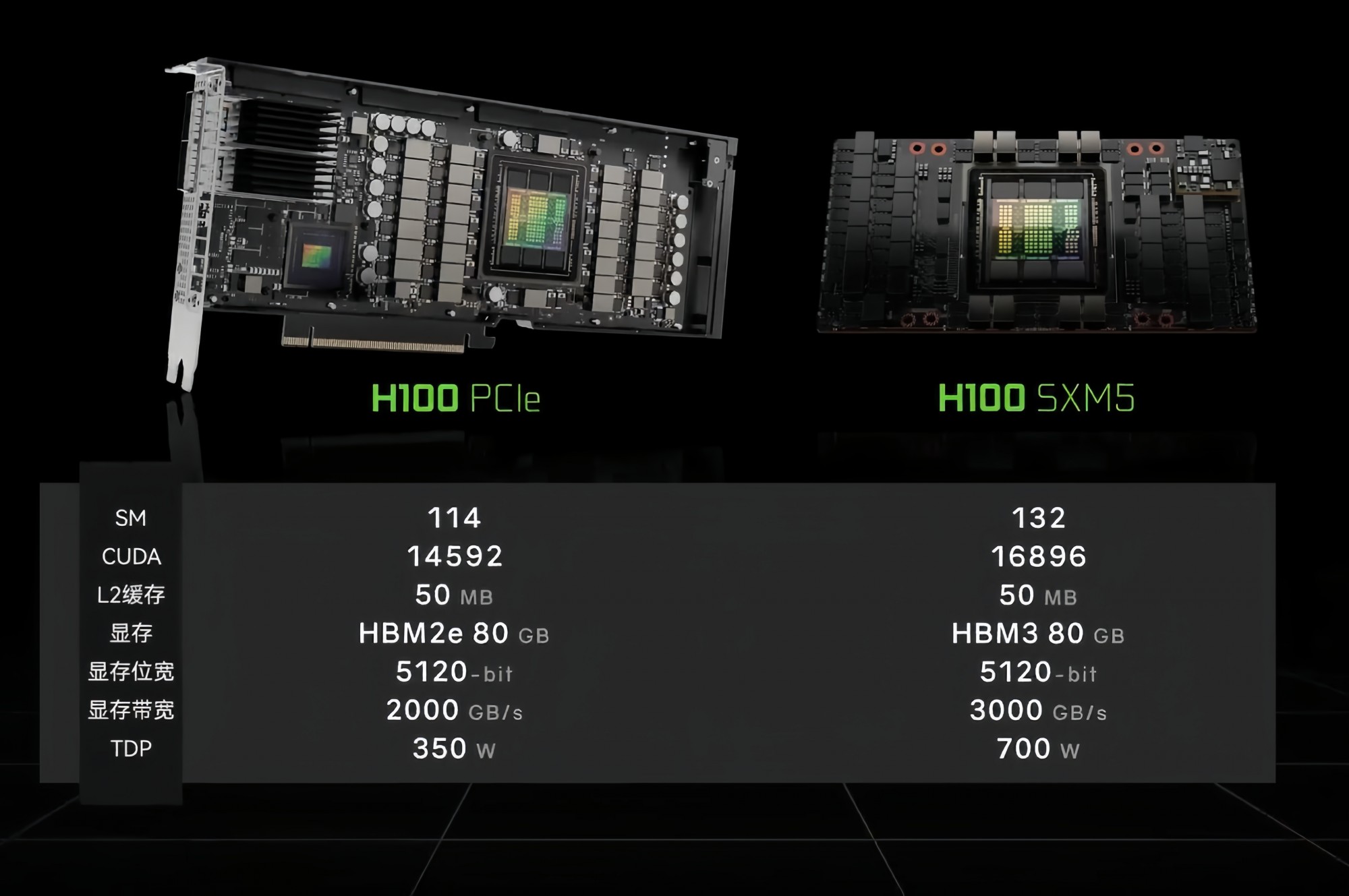 大模型训练NVIDIA H200,H200显卡价格及配置详解 第3张 大模型训练NVIDIA H200,H200显卡价格及配置详解 第3张