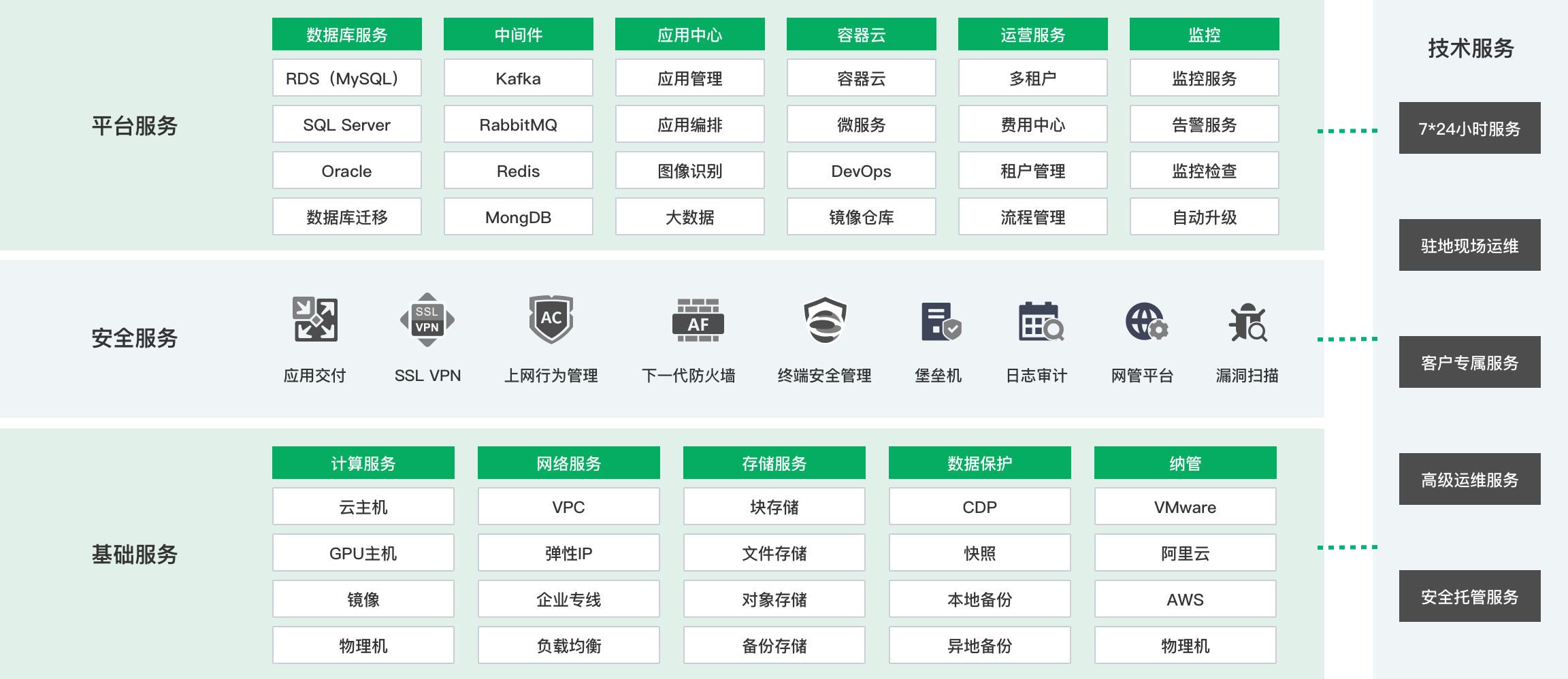 服务器智能平台管理接口,如何实现高效、便捷的运维管理? 第2张 服务器智能平台管理接口,如何实现高效、便捷的运维管理? 第2张