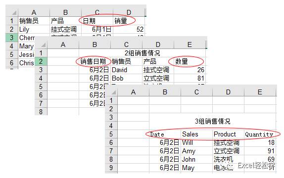 怎么合并不同月分的表格数据库 第1张 怎么合并不同月分的表格数据库 第1张