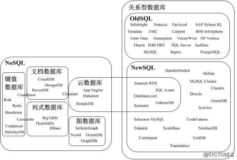 怎么会造成数据库负载量大 第1张 怎么会造成数据库负载量大 第1张