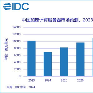 2026年服务器市场最低价格是多少?揭秘性价比之王! 第1张 2026年服务器市场最低价格是多少?揭秘性价比之王! 第1张