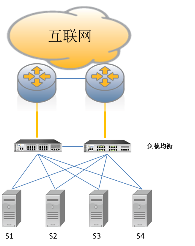 服务器双网卡冗余配置的必要性及其对网络稳定性的影响? 第1张 服务器双网卡冗余配置的必要性及其对网络稳定性的影响? 第1张