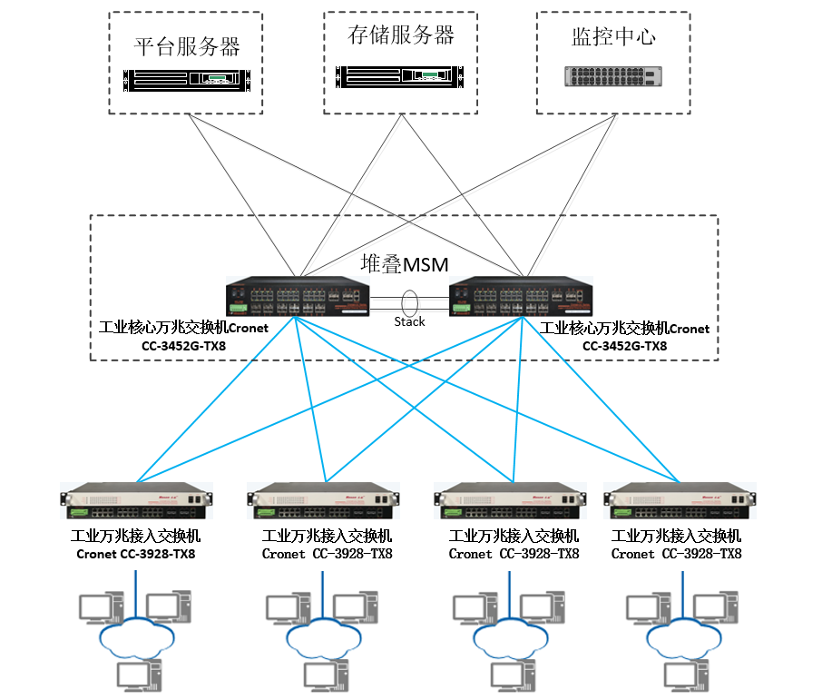 服务器双网卡冗余配置的必要性及其对网络稳定性的影响? 第2张 服务器双网卡冗余配置的必要性及其对网络稳定性的影响? 第2张