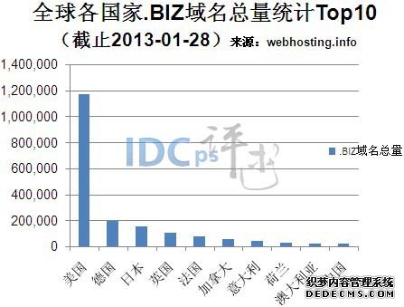 bid域名究竟属于哪个国家？揭秘其背后的国家归属之谜 第1张