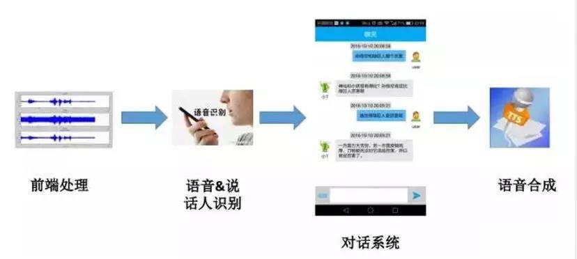 安卓内置语音合成功能如何实现,应用场景有哪些? 第2张 安卓内置语音合成功能如何实现,应用场景有哪些? 第2张